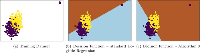 Figure 1 for Excess risk bounds in robust empirical risk minimization