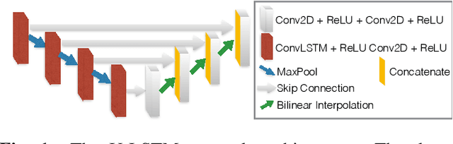 Figure 1 for Microscopy Cell Segmentation via Convolutional LSTM Networks