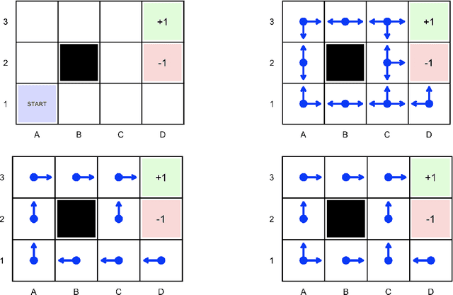 Figure 1 for Reinforcement Learning in Economics and Finance