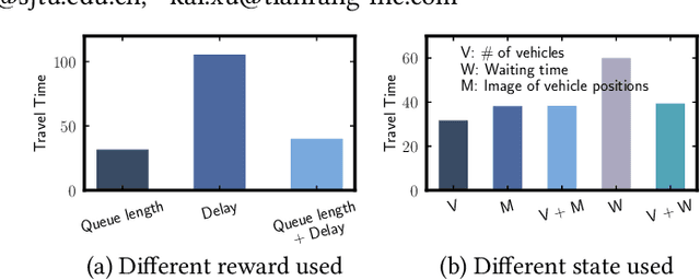 Figure 1 for Diagnosing Reinforcement Learning for Traffic Signal Control