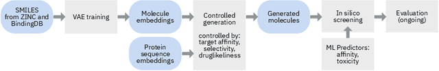 Figure 2 for Target-Specific and Selective Drug Design for COVID-19 Using Deep Generative Models