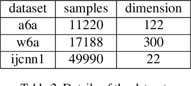 Figure 4 for ADOM: Accelerated Decentralized Optimization Method for Time-Varying Networks