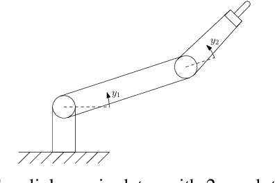 Figure 1 for On Model Predictive Path Following and Trajectory Tracking for Industrial Robots