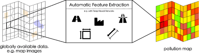 Figure 1 for MapLUR: Exploring a new Paradigm for Estimating Air Pollution using Deep Learning on Map Images