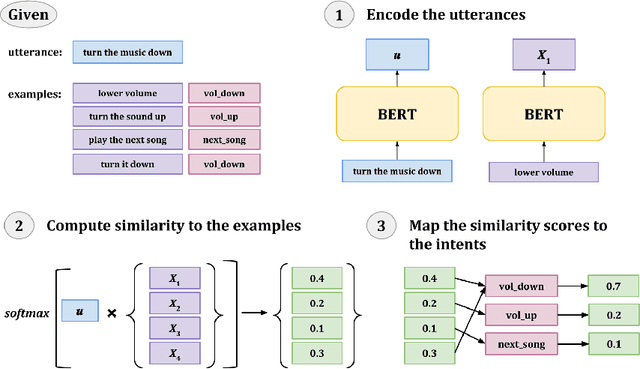 Figure 1 for Example-Driven Intent Prediction with Observers