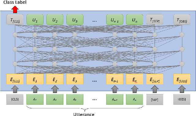 Figure 3 for Example-Driven Intent Prediction with Observers