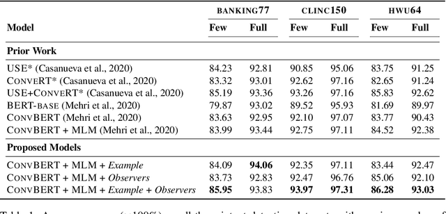 Figure 2 for Example-Driven Intent Prediction with Observers