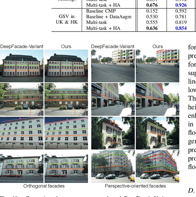 Figure 2 for FloorLevel-Net: Recognizing Floor-Level Lines with Height-Attention-Guided Multi-task Learning