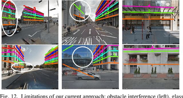 Figure 4 for FloorLevel-Net: Recognizing Floor-Level Lines with Height-Attention-Guided Multi-task Learning