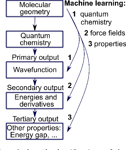Figure 1 for Machine learning and excited-state molecular dynamics