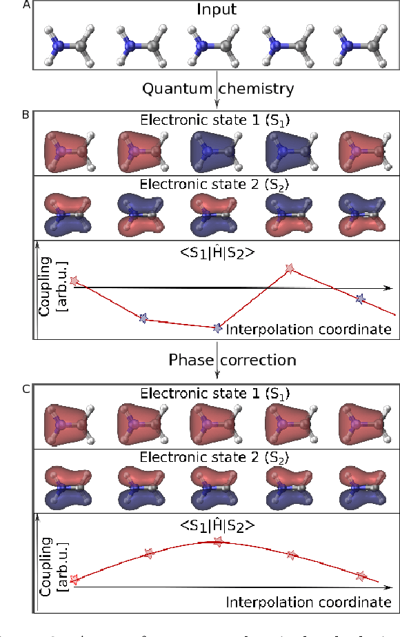 Figure 2 for Machine learning and excited-state molecular dynamics