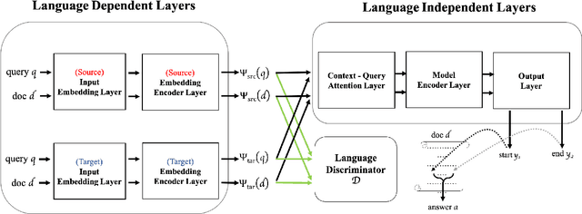 Figure 1 for Cross-Lingual Transfer Learning for Question Answering