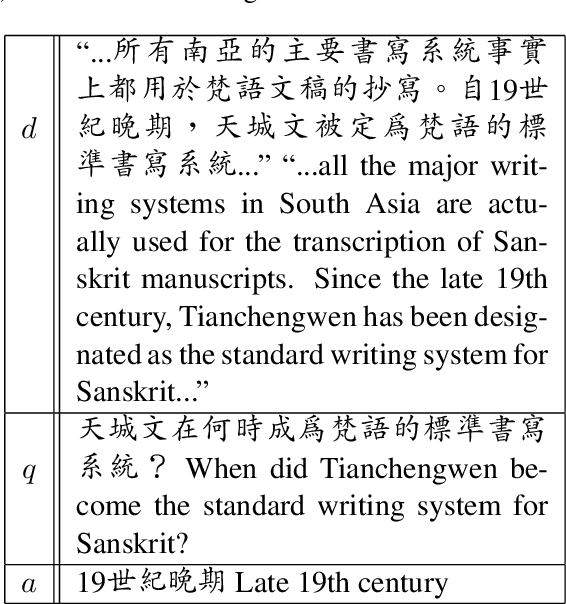Figure 2 for Cross-Lingual Transfer Learning for Question Answering