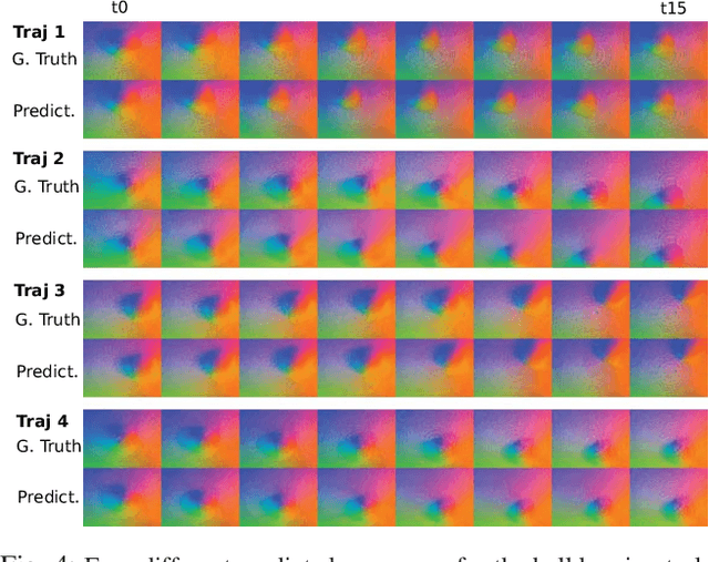 Figure 4 for Manipulation by Feel: Touch-Based Control with Deep Predictive Models