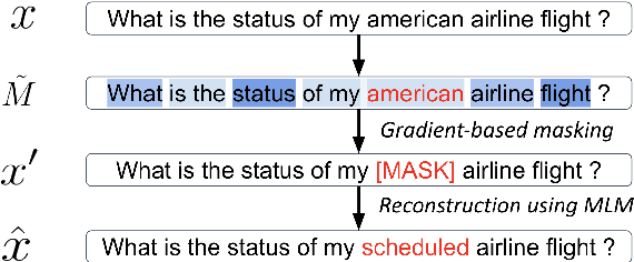 Figure 3 for Self-training Improves Pre-training for Few-shot Learning in Task-oriented Dialog Systems