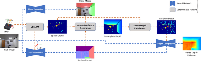 Figure 1 for Deep Depth Estimation from Visual-Inertial SLAM