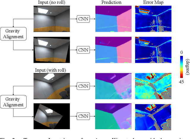 Figure 2 for Deep Depth Estimation from Visual-Inertial SLAM