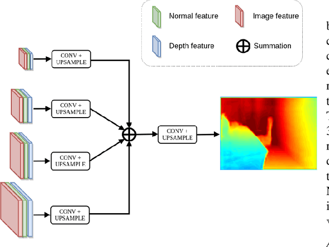 Figure 4 for Deep Depth Estimation from Visual-Inertial SLAM