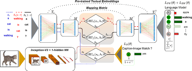 Figure 1 for Learning Zero-Shot Multifaceted Visually Grounded Word Embeddingsvia Multi-Task Training