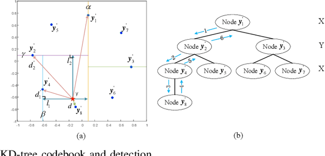 Figure 4 for Machine Learning-based Signal Detection for PMH Signals in Load-modulated MIMO System