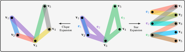 Figure 1 for Hypergraph Dissimilarity Measures