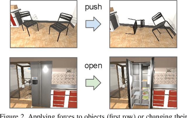 Figure 3 for AI2-THOR: An Interactive 3D Environment for Visual AI