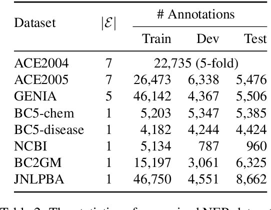 Figure 3 for Optimizing Bi-Encoder for Named Entity Recognition via Contrastive Learning