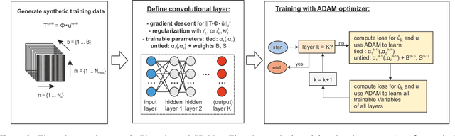 Figure 4 for Photothermal-SR-Net: A Customized Deep Unfolding Neural Network for Photothermal Super Resolution Imaging