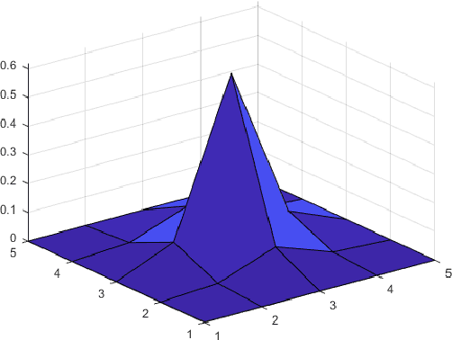 Figure 3 for Saliency-Driven Active Contour Model for Image Segmentation
