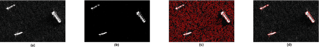 Figure 4 for Saliency-Driven Active Contour Model for Image Segmentation