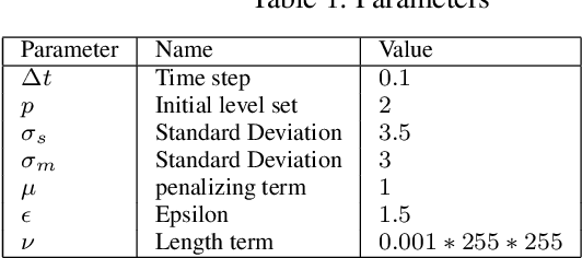 Figure 2 for Saliency-Driven Active Contour Model for Image Segmentation