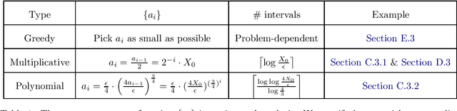 Figure 1 for A General Framework for Analyzing Stochastic Dynamics in Learning Algorithms