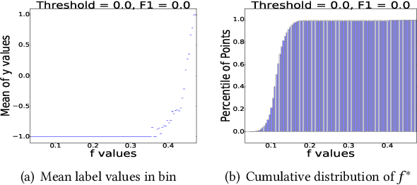 Figure 1 for Fast Interactive Image Retrieval using large-scale unlabeled data