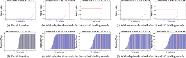 Figure 2 for Fast Interactive Image Retrieval using large-scale unlabeled data