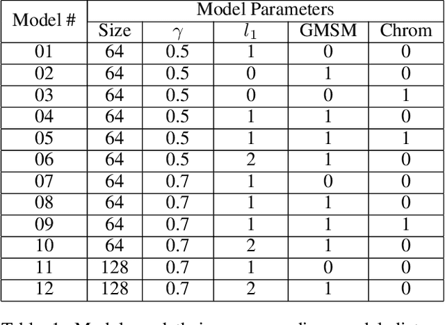 Figure 2 for Image Quality Assessment Techniques Show Improved Training and Evaluation of Autoencoder Generative Adversarial Networks