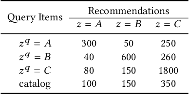 Figure 1 for Recommendation or Discrimination?: Quantifying Distribution Parity in Information Retrieval Systems