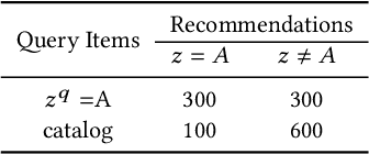 Figure 2 for Recommendation or Discrimination?: Quantifying Distribution Parity in Information Retrieval Systems