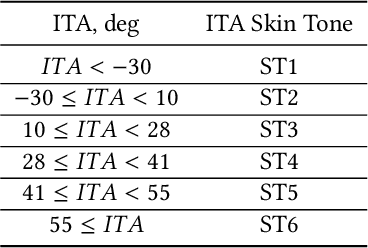 Figure 4 for Recommendation or Discrimination?: Quantifying Distribution Parity in Information Retrieval Systems