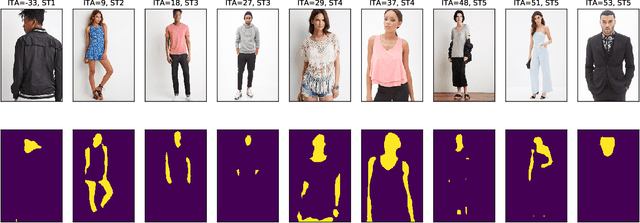 Figure 3 for Recommendation or Discrimination?: Quantifying Distribution Parity in Information Retrieval Systems