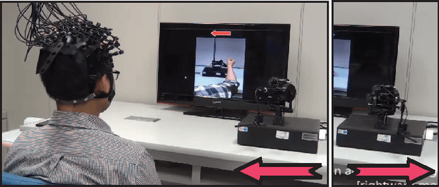 Figure 1 for A Study on Stroke Rehabilitation through Task-Oriented Control of a Haptic Device via Near-Infrared Spectroscopy-Based BCI