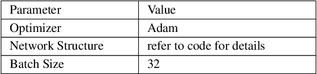 Figure 4 for A Deep Reinforcement Learning Framework For Column Generation