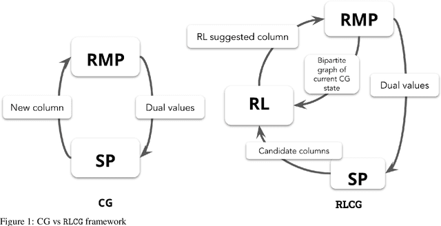 Figure 1 for A Deep Reinforcement Learning Framework For Column Generation