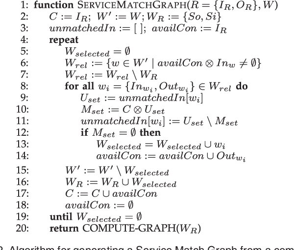 Figure 3 for Hybrid Optimization Algorithm for Large-Scale QoS-Aware Service Composition