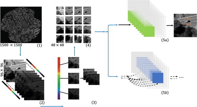 Figure 1 for Tracking in Aerial Hyperspectral Videos using Deep Kernelized Correlation Filters