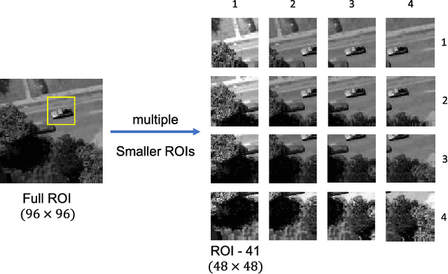 Figure 3 for Tracking in Aerial Hyperspectral Videos using Deep Kernelized Correlation Filters