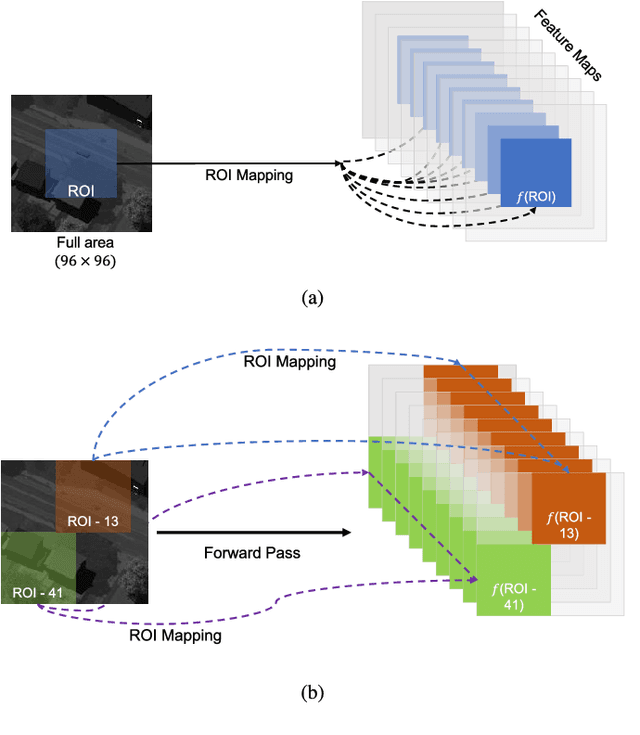 Figure 4 for Tracking in Aerial Hyperspectral Videos using Deep Kernelized Correlation Filters