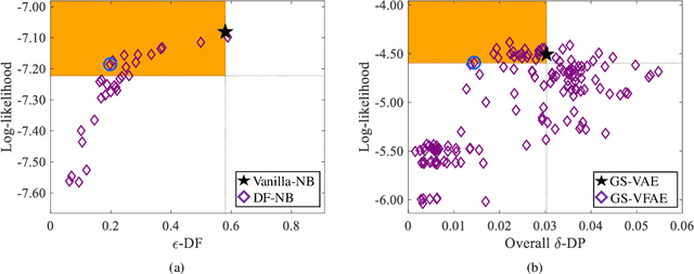 Figure 3 for Fair Inference for Discrete Latent Variable Models