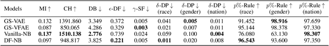 Figure 2 for Fair Inference for Discrete Latent Variable Models