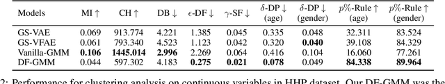 Figure 4 for Fair Inference for Discrete Latent Variable Models