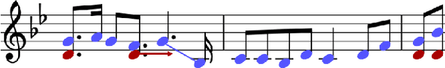 Figure 4 for From Note-Level to Chord-Level Neural Network Models for Voice Separation in Symbolic Music